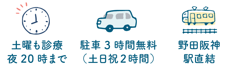 駐車平日3時間（土日祝2時間）無料、野田阪神駅直結、土曜も診療・20時まで診療