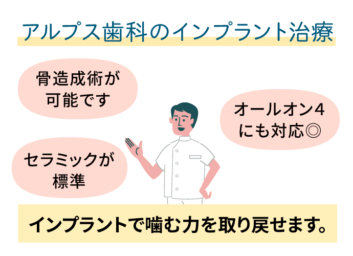 野田阪神アルプス歯科のインプラント治療