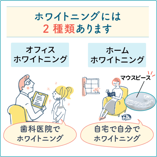 歯のホワイトニングの種類