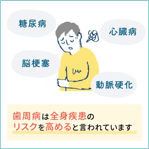 歯周病と全身疾患