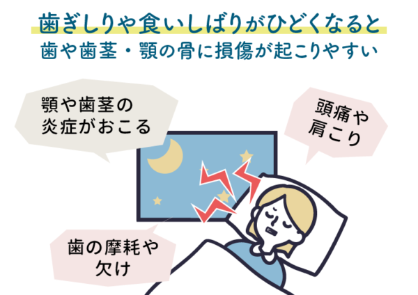歯ぎしり・食いしばりと顎関節症
