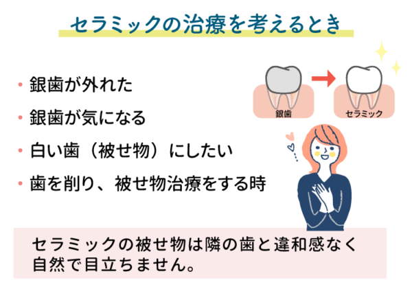 セラミックの治療を考える